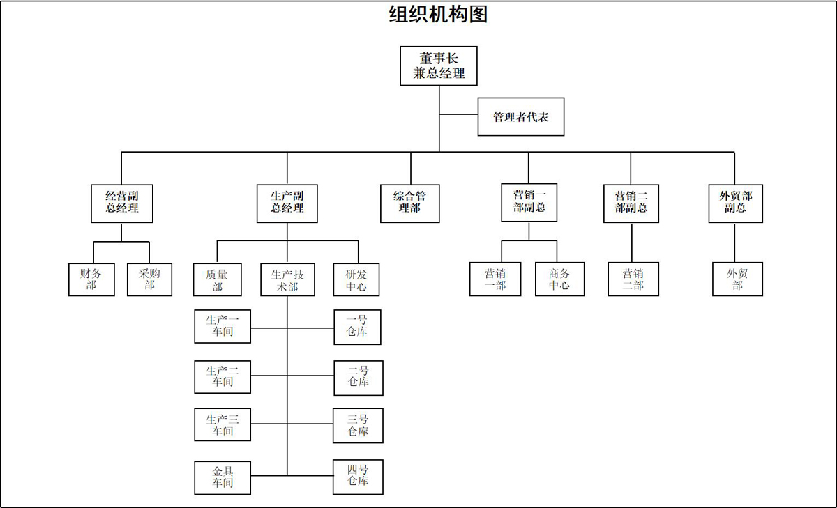 河北拓發通信電力器材制造有限公司的組織架構